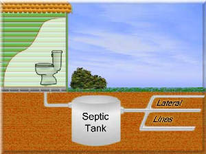 Septic Tank